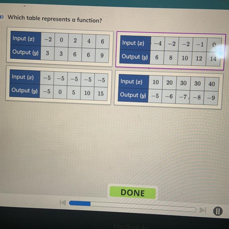 Which table represents a function? Input (x) -2 0 Output (y) 3 3 6 2 4 6 6 Input (2) Output-example-1