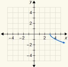 Choose the correct graph of the function y=√x-3-example-2