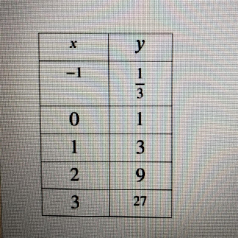 What is the starting value of the exponential function below?-example-1