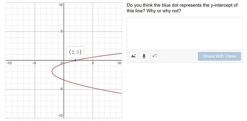 Do you think the blue dot represents the y-intercept of this line? Why or why not-example-1