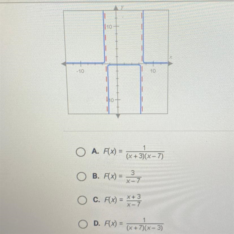 Which of the following rational functions is graphed below?-example-1