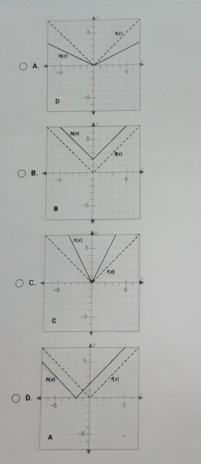 The function h(x) = 2|x| is a transformation of the absolute value parent function-example-1