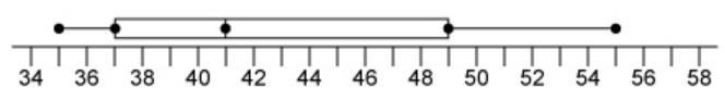 A manager drew this box-and-whisker plot to represent the number of minutes each of-example-1