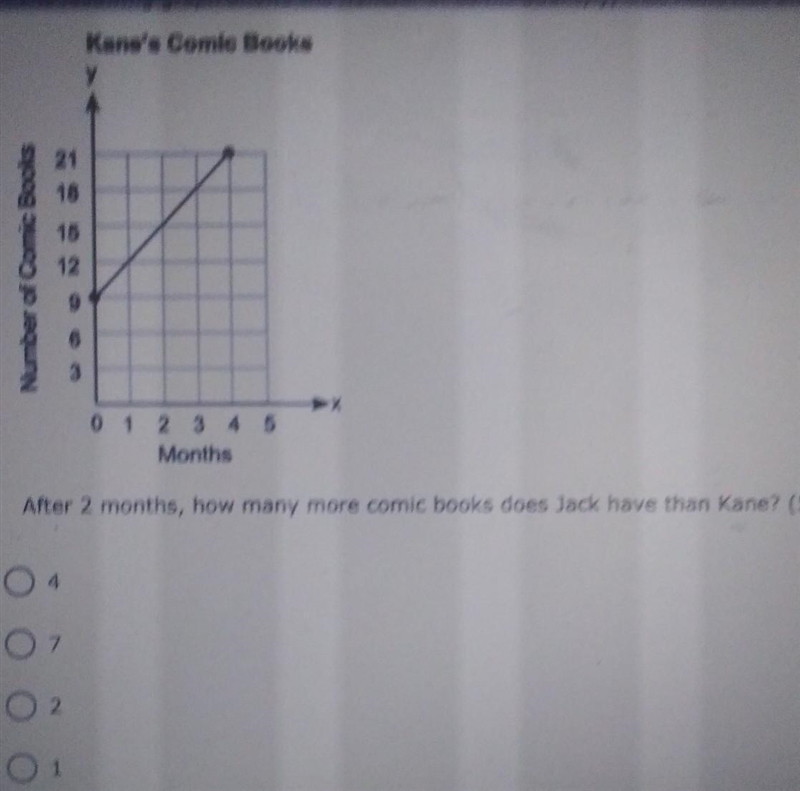 Jack and Kane buy an equal number of comic books every month. The following equation-example-1