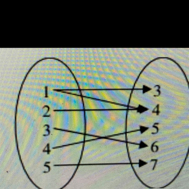 Is this a function or not?-example-1