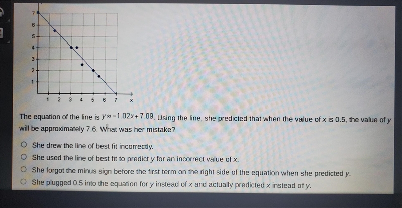 Tanika drew a line of best fit on a scatter plot as shown below​-example-1