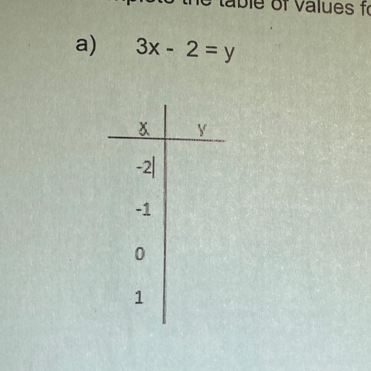 Table of values for 3x - 2 = y-example-1