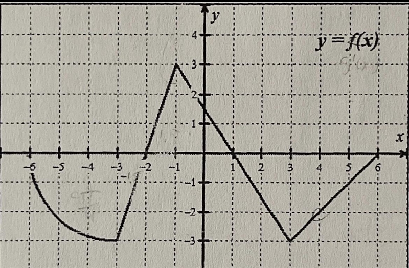 Let f be the continuous function defined on [-6,6]. Let g be the function given by-example-1