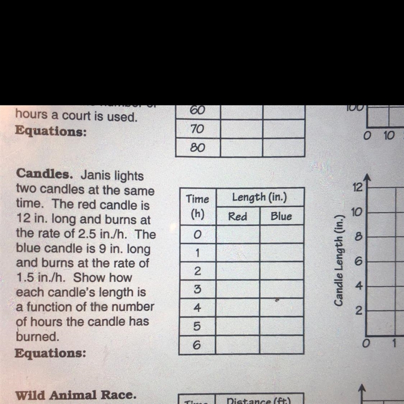 Time(h)Length (in.)Red Blue1Candles. Janis lightstwo candles at the sametime. The-example-1