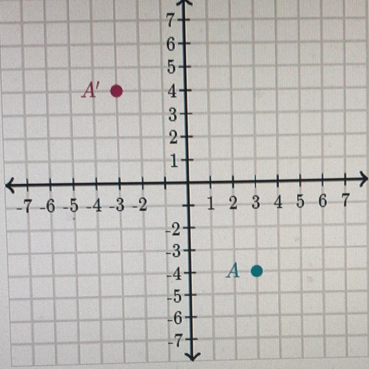 Point A’ is the image of point A under a rotation about the origin, (0,0). Determine-example-1