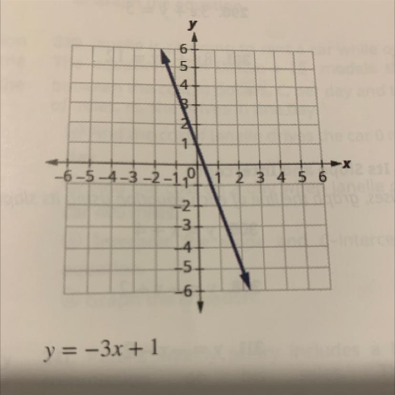 Use the graph to find the slope and y-intercept of the line. Compare the values to-example-1