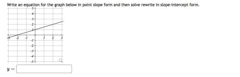 Write an equation for the graph below in point-slope form and then solve rewrite in-example-1