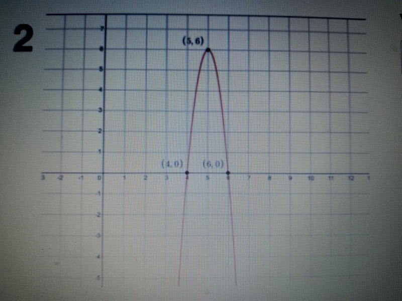 Identify the vertex, roots, and equation of the function below.-example-1