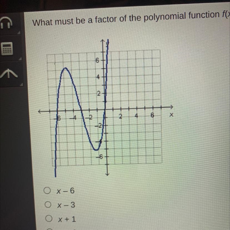 What must be a factor of the polynomial function f(x) graphed on the coordinate plane-example-1