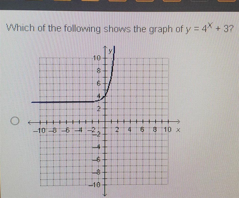 Which of the following shows the graph of y=4x + 3?-example-1