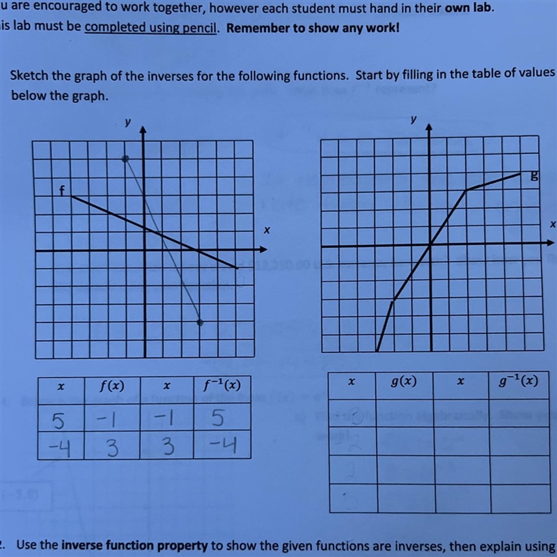 1. Sketch the graph of the inverses for the following functions. Start by filling-example-1