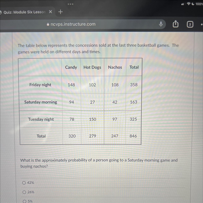 The table below represents the concessions sold at the last three basketball games-example-1