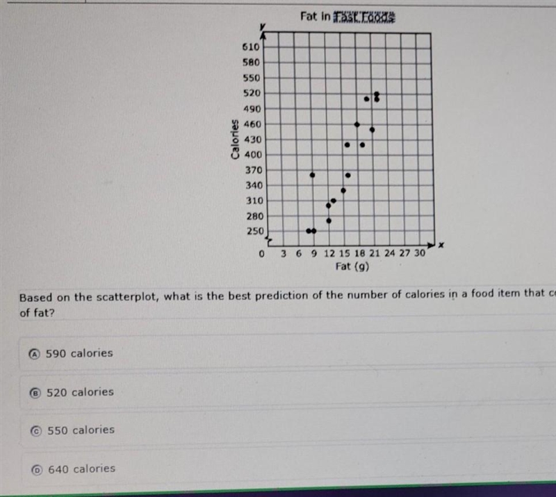 The scatterplot shows the relationship between the number of calories and the number-example-1