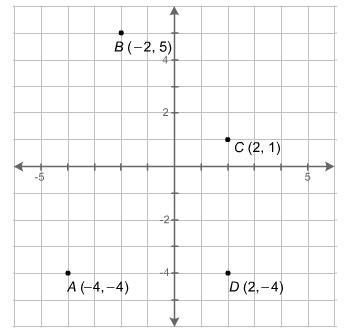 What is the distance between point A and C?A) 3.3 unitsB) 3.6 unitsC) 5.2 unitsD) 7.8 units-example-1