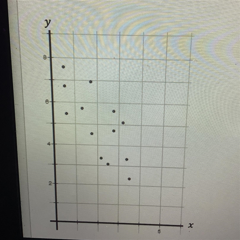 Help asap please! Which equation represents the Line of Best Fit? A y=x +7 B y=-x-example-1