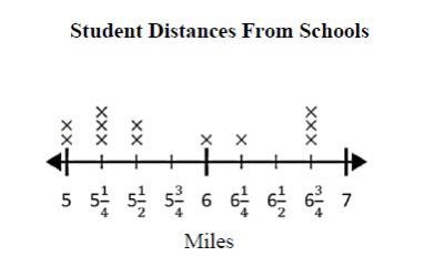 The line plot shows the distance students lived from the school. What is the difference-example-1