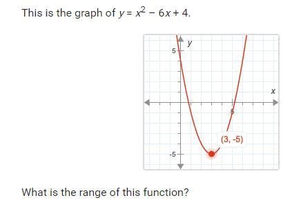 This is the graph of y=x^2-6x+4. What is the range of this function?-example-1