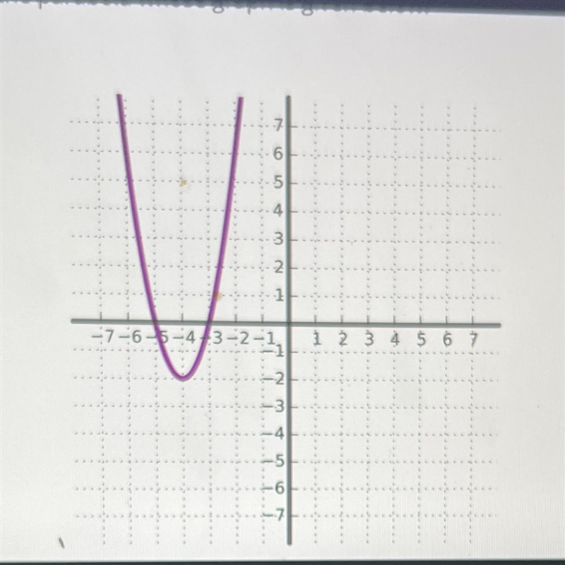 Find axis of symmetry-example-1