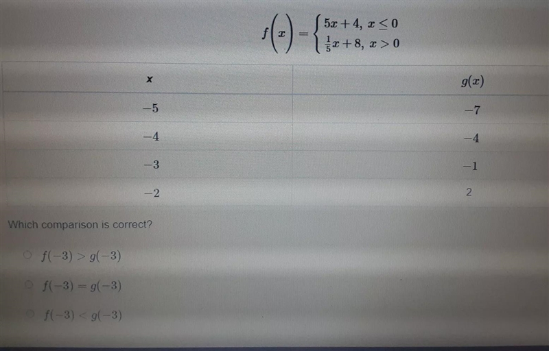 Use the models of f(x) and g(x) to compare the two functions.Which comparison is correct-example-1