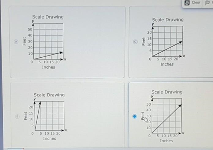 Melina made a scale drawing of a building.She used a scale in which 0.5 inch represents-example-1