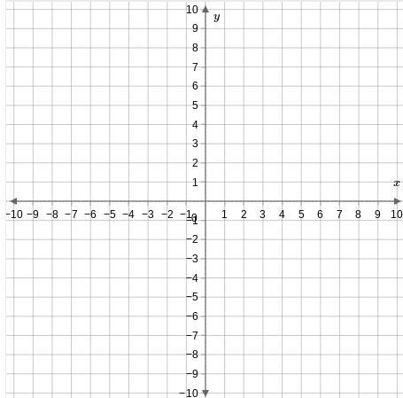 Solve the system of linear equations by graphing. , how would you graph this?{y=x-example-1