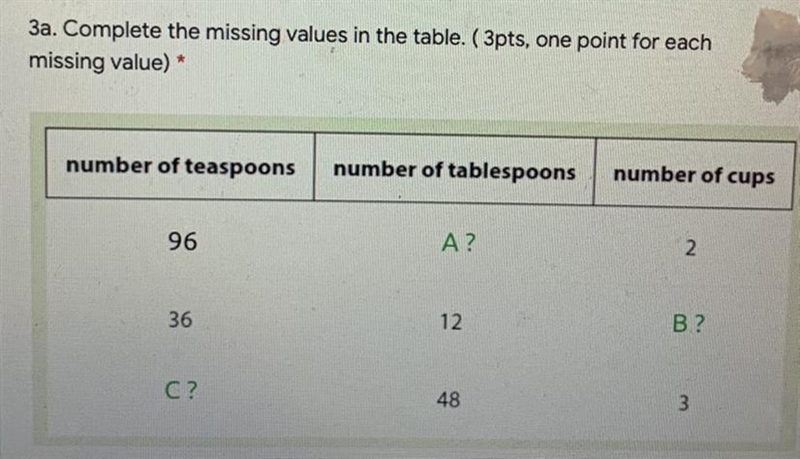 3. Tyler needs to complete this table for his consumer science class. He knowsthat-example-1