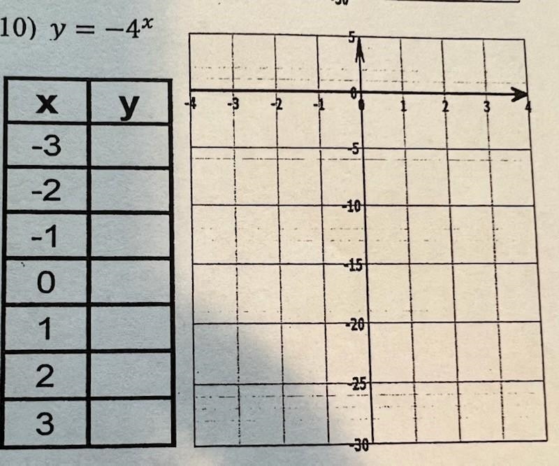 Complete the table and sketch the exponential function on the graph-example-1