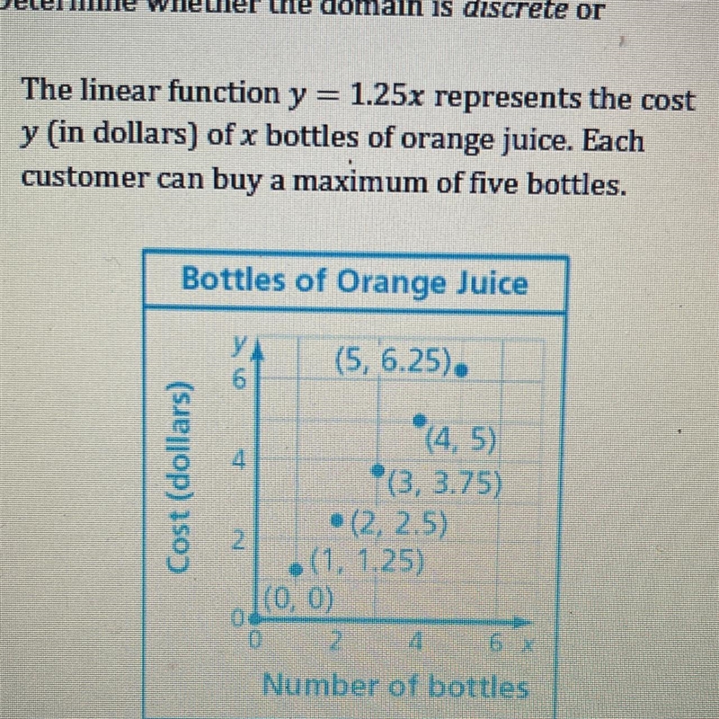 Find the domain of the function represented by the graph. Determine whether the domain-example-1