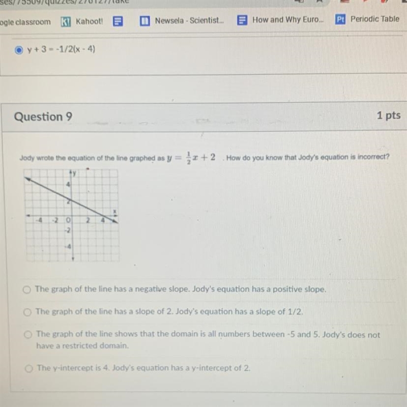 Jody wrote the equation of the line graphed as y = 1/2x+2. How do you know that Jody-example-1