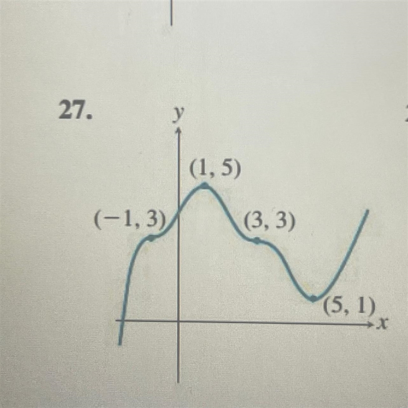 #27State wether each labeled point identifies a local minimum, a local maximum, or-example-1