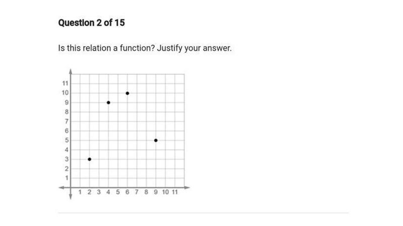 Question 2 of 15 Is this relation a function? Justify your answer.-example-1