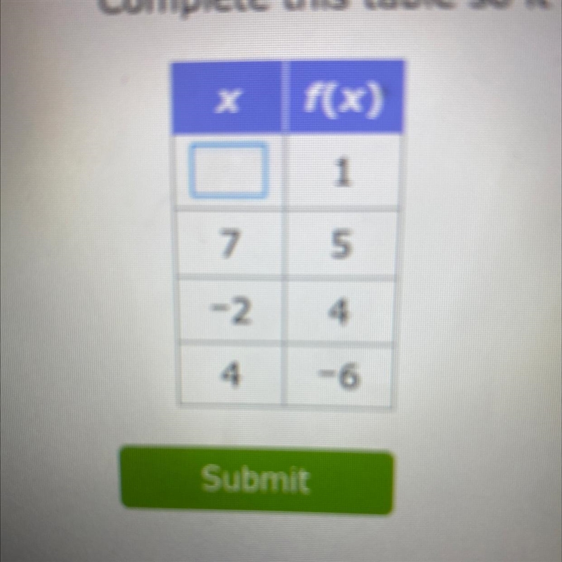 Complete this table so it shows a relation that is not a function-example-1