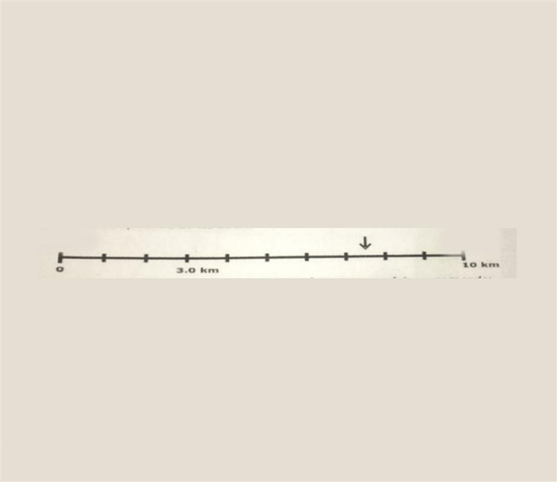 2. I observe the following number line that represents the length of e NTa of car-example-1