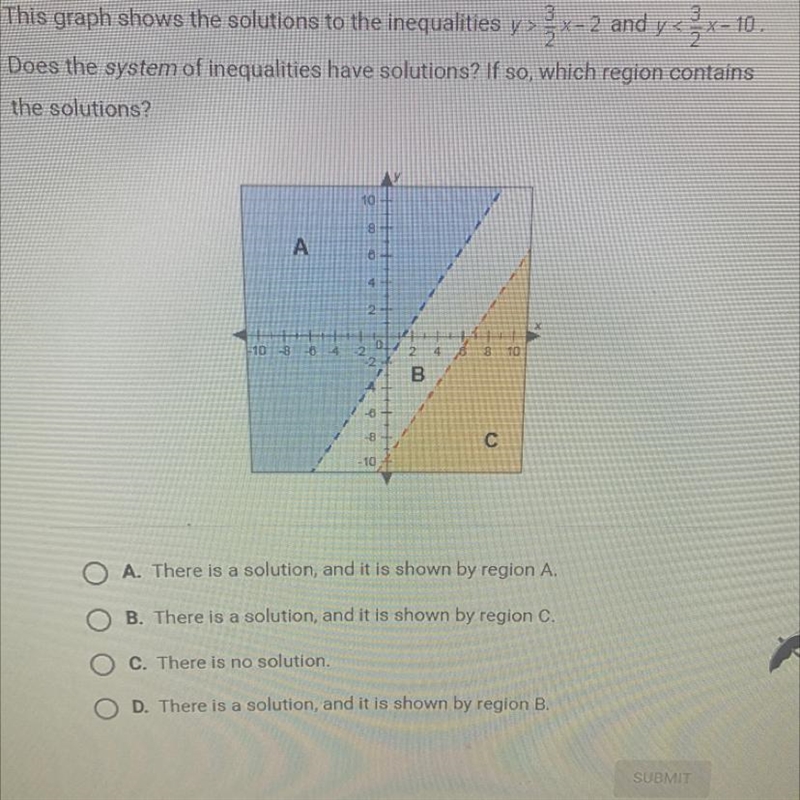 This graph shows the solutions to the inequalities y> 3x-2 and y<?x-10Does the-example-1