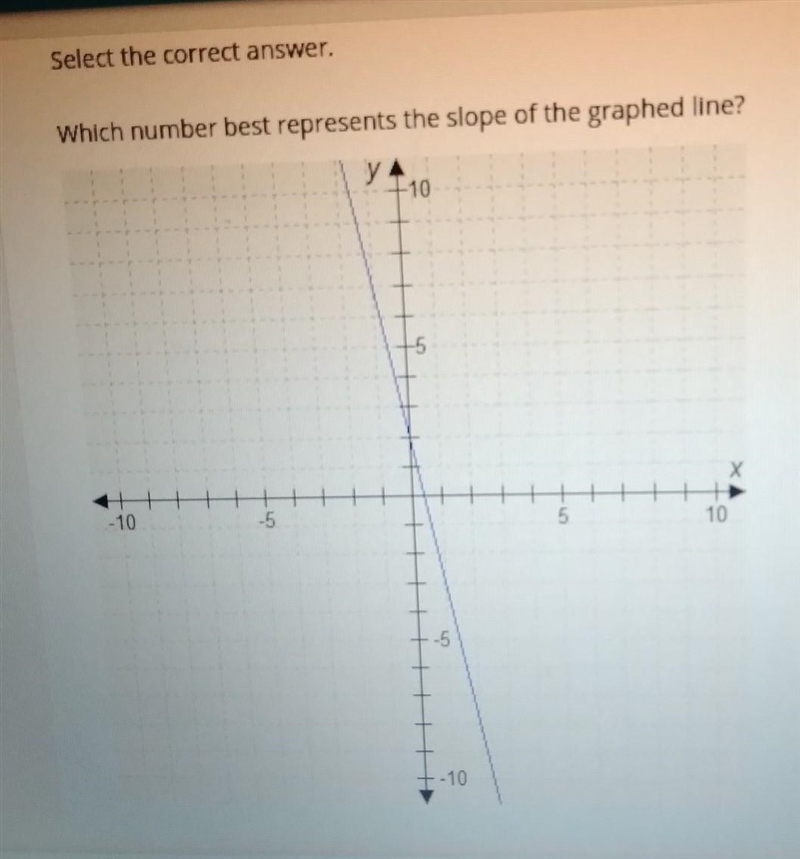 Please help I've been trying to figure this out for an hour a. -5b. -1/5c. 1/5d. 5-example-1