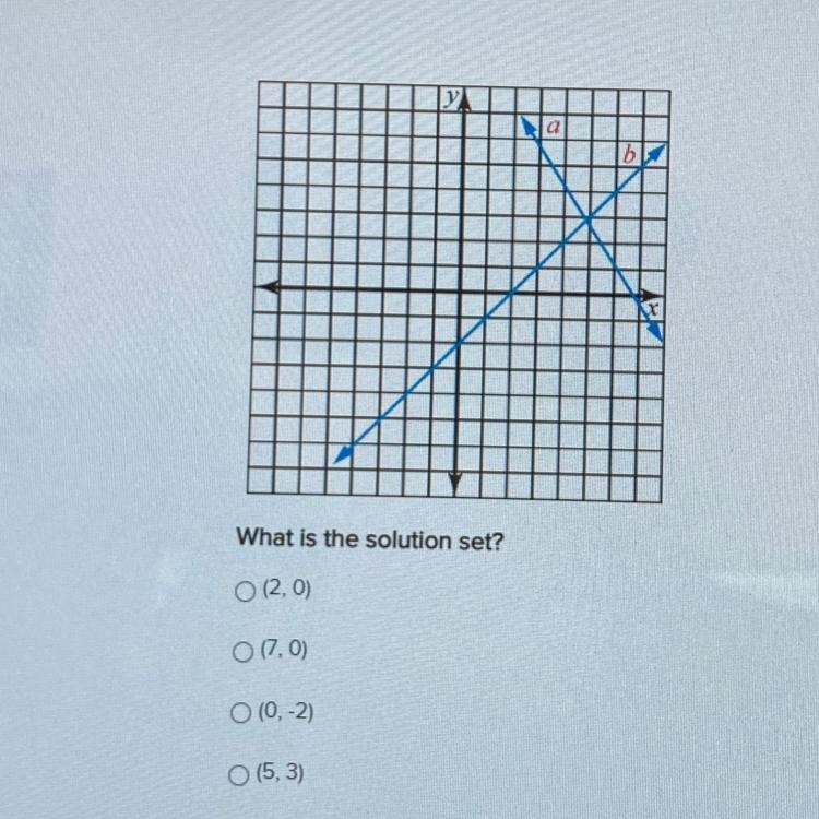 What is the solution set?-example-1