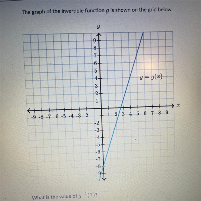 The graph of the invertable function g is shown on the grid below-example-1