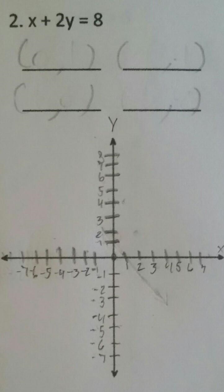 For each equation give for solution. Then, graph the solution set on the graph provided-example-1