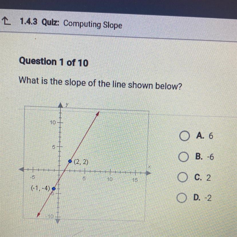 What is the slope of the line shown below?-example-1