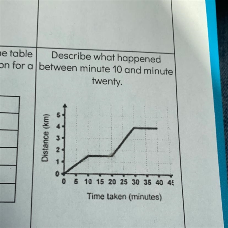 Describe what happened a between minute 10 and minute twenty.-example-1