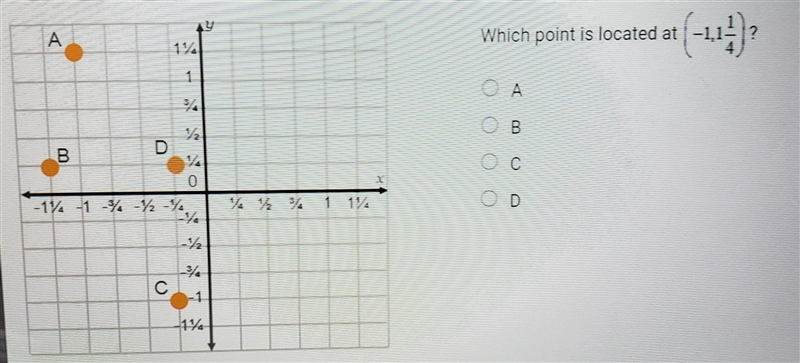 Which point is located at (-1, 1 1/4) A B C D​-example-1