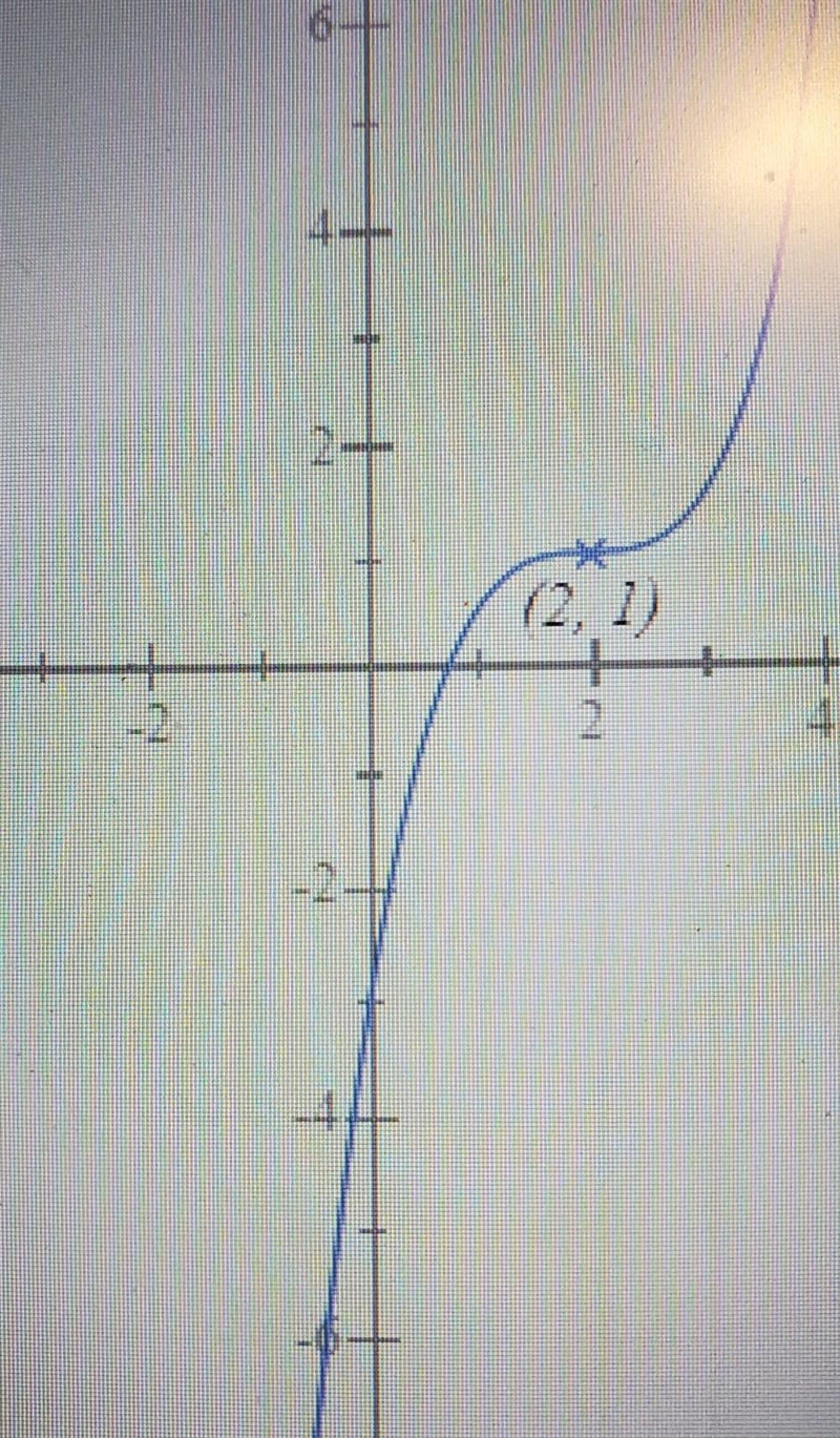 Below is the graph of y=f(x). Translate it to make it the graph of y=f(x)-2-example-1