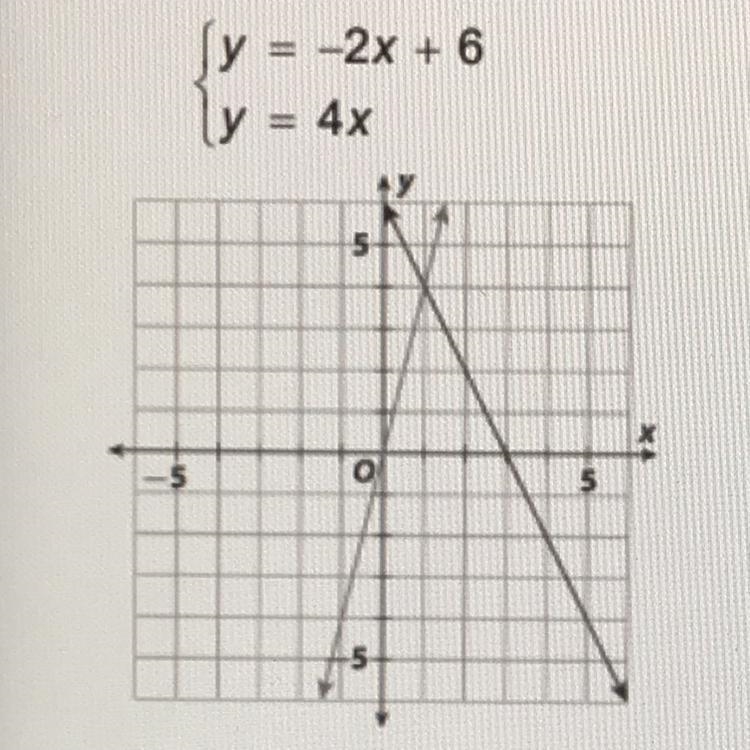 A system of linear equations is graphed below What is the ordered pair of the solution-example-1