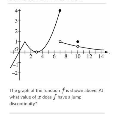 The graph of the function f is shown above. At what value of x does f have a jump-example-1