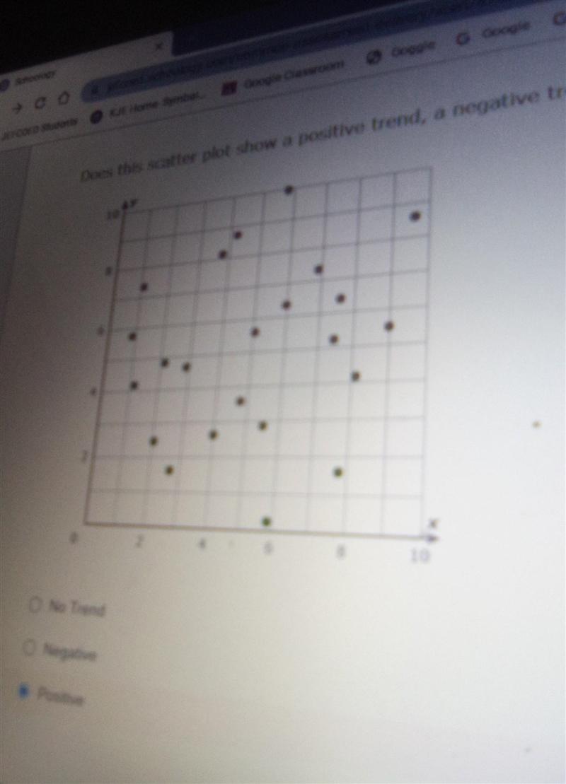 Does this scatter plot show a positive trend a negative trend or no trendI think it-example-1